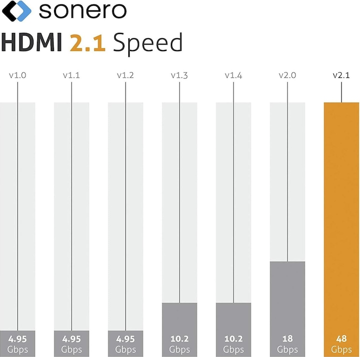 Produktbild Sonero HDMI (Typ A) — HDMI (Typ A) (3 m, HDMI)