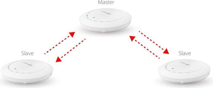 Actual product image Edimax Pro CAP1300: Managed PoE Access Point (866 Mbit/s)