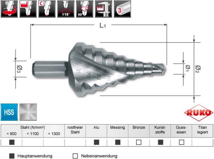 Actual product image Ruko Step drill HSS, spiral fluted with cross ground for metric cable glands (6.5 - 32.5 mm)