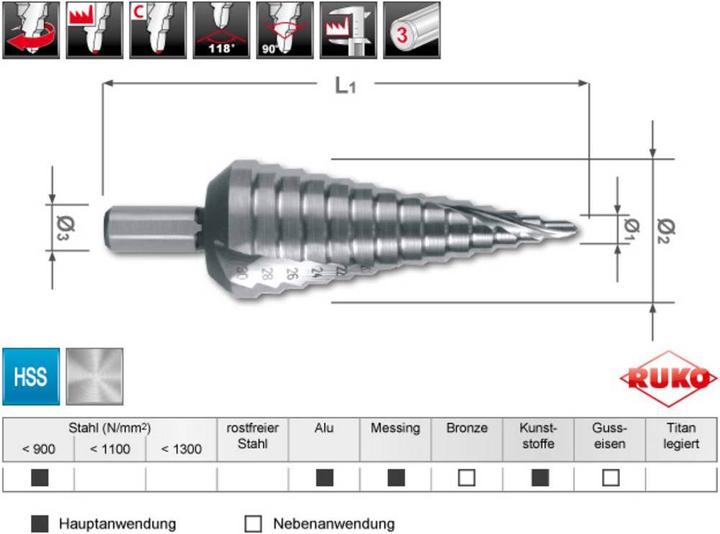 Actual product image Ruko Step drill HSS, spiral fluted with cross grinding (4 - 30)