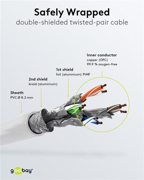 Image du produit Goobay Câble de réseau (S/FTP, CAT8.1, 5 m)
