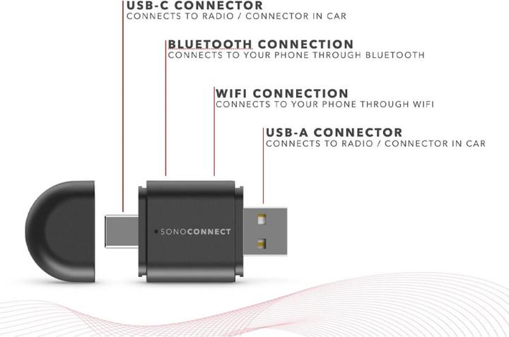 Image du produit Sonoconnect SC-MiWCA Kabelloser CarPlay/AndroidAuto Adapter USB-A/C