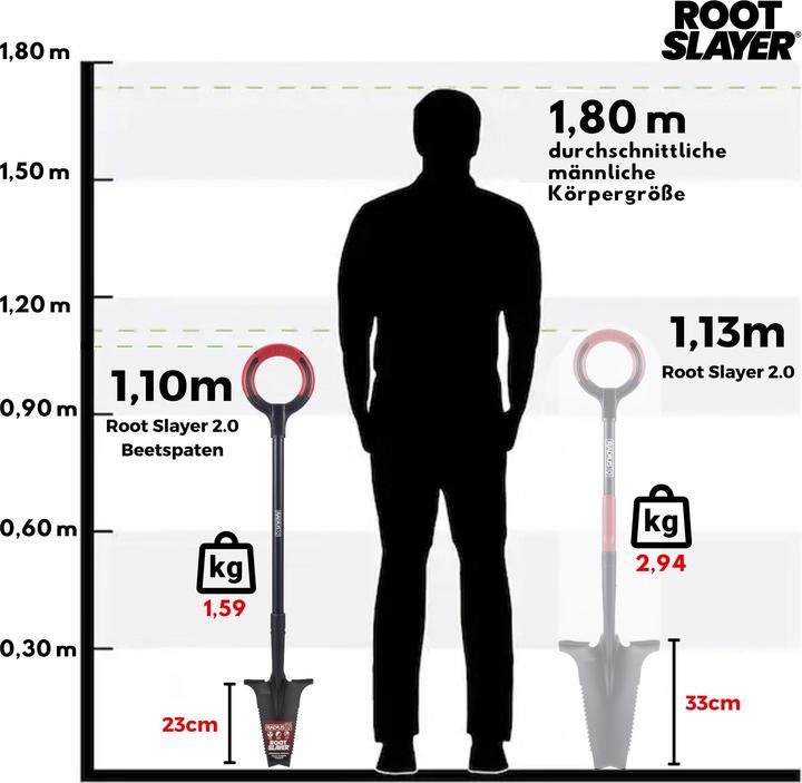Produktbild Root Slayer Beetspaten Pro