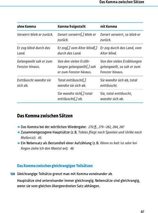 Actual product image Komma, Punkt und alle anderen Satzzeichen (German, Anja, Stang, Christian/Steinhauer, 2024)
