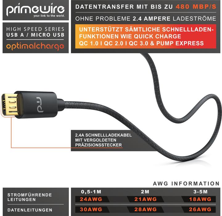 Actual product image Primewire Micro USB Cable - 2.4A MicroUSB Fast Charging Cable, Nylon, Metal Plug, Data Cable Charging Cable (3 m, USB 2.0)