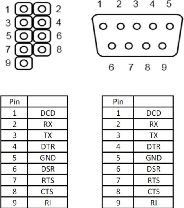 Image du produit Delock Seriel 2 ports RS-232 Bracket