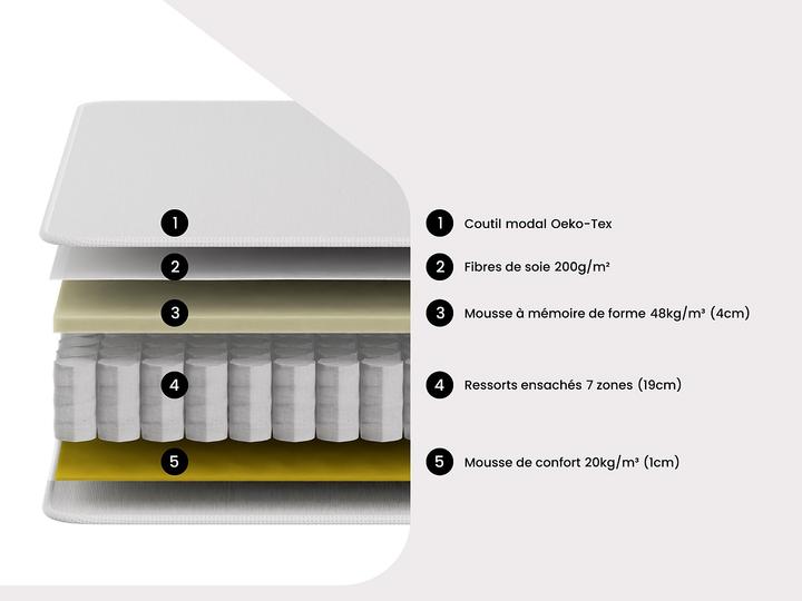 Actual product image Naturea Amarante (90 x 200 cm)