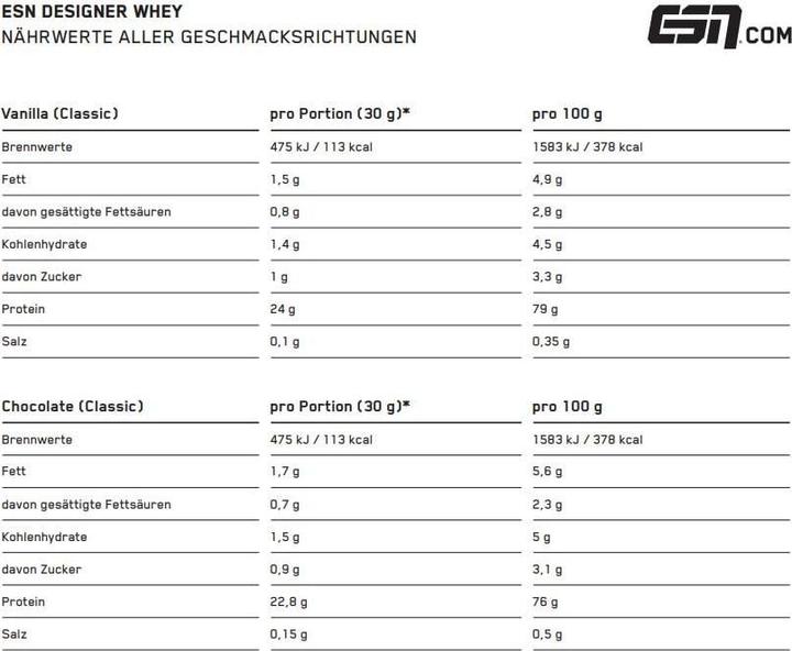 Nährwerte und Zutaten ESN Designer (1000 g, 1x, Vanille)