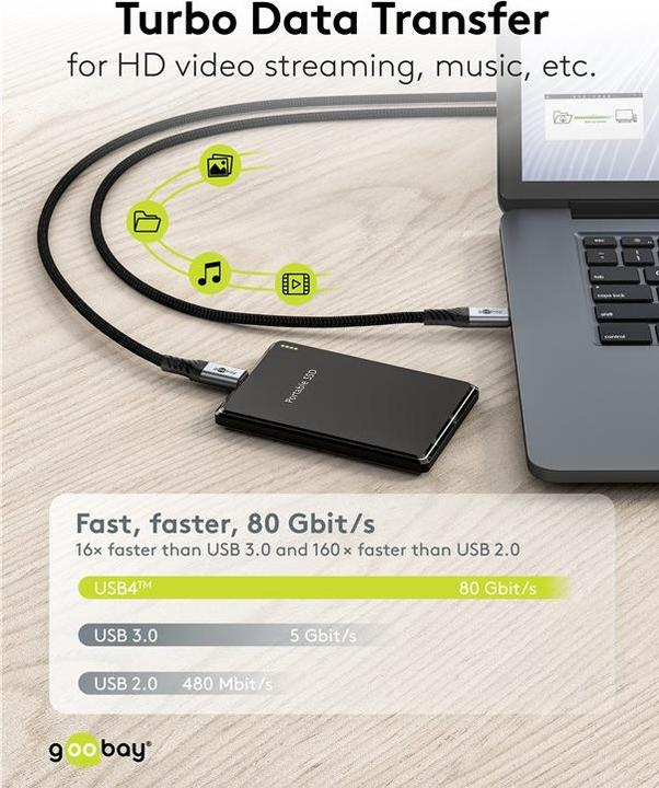 Actual product image Goobay USB-C-Kabel, USB4 Version 2.0, 1 m, schwarzgrau (1 m, 240 W)