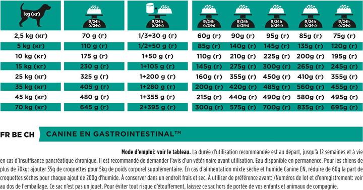 Image du produit Purina Pro Plan Veterinary Diets EN Gastrointestinal 12 kg (Adulte, 1 pcs, 12000 g)