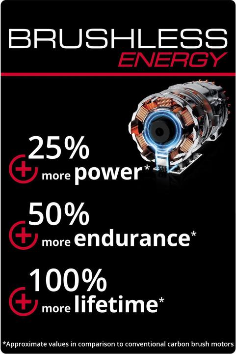 Produktbild Einhell Power X-Change Venturro 18/210 (Akkubetrieb, Laubbläser, Laubsauger, Laubsauger-& bläser)