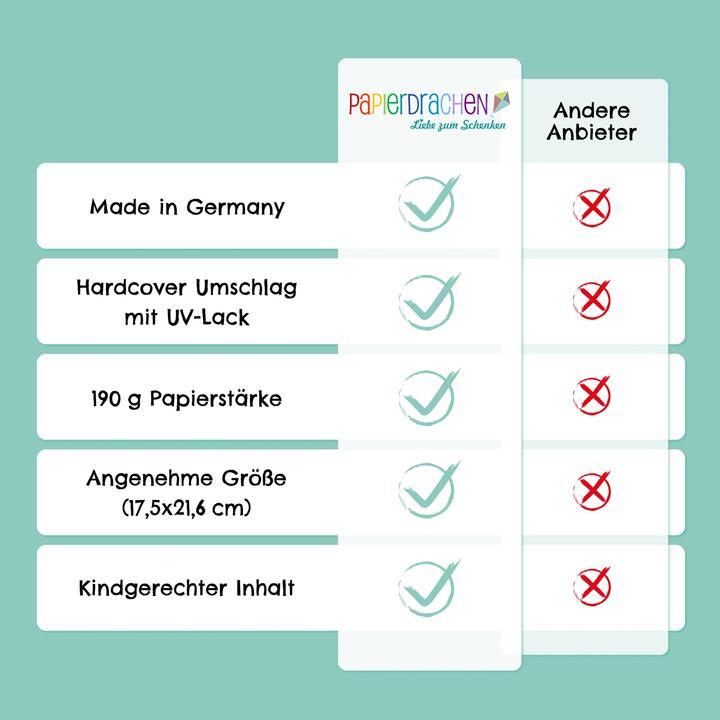 Immagine prodotto Papierdrachen Meine Schulfreunde (Tedesco)