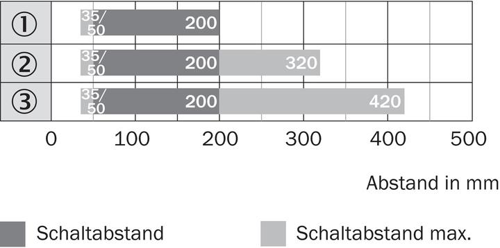Immagine prodotto Sick Sensore fotoelettrico in miniatura