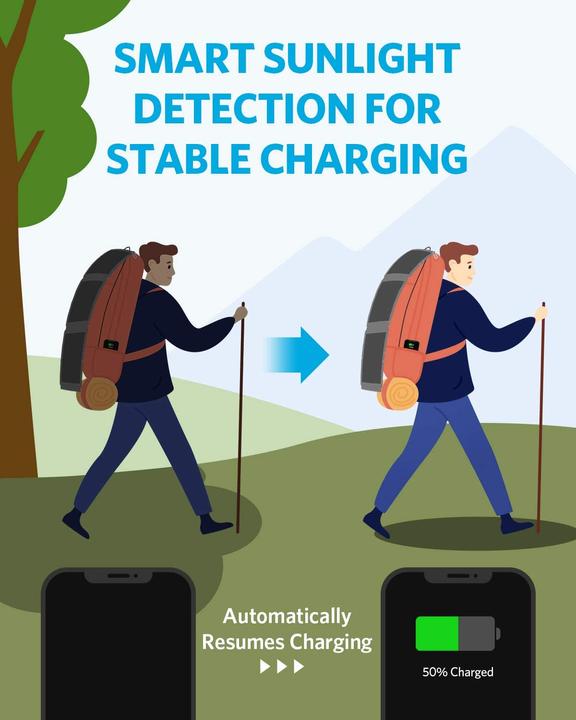 Actual product image Anker Solar charger (24 W, 1.20 kg)