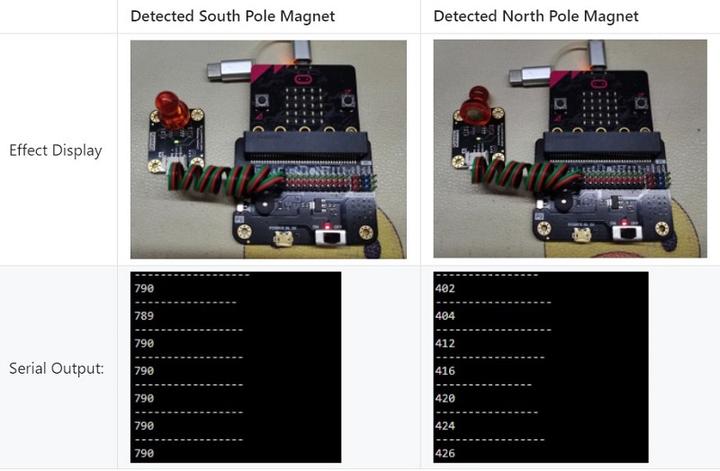 Actual product image DFRobot Gravity analogue Hall sensor module