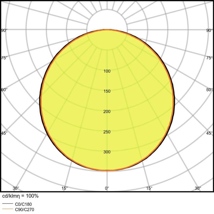 Produktbild Ledvance Downlight (1400 lm)