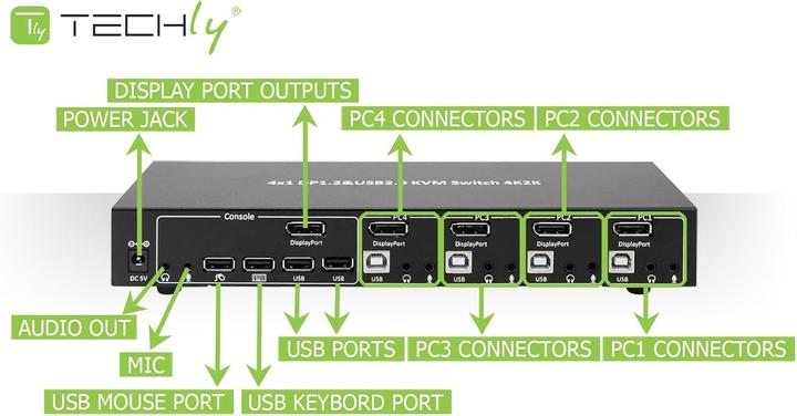 Produktbild Techly KVM Switch