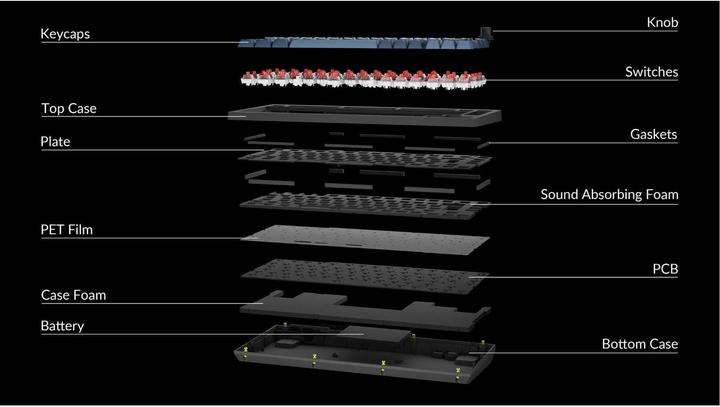 Actual product image Keychron Gaming-Tastatur V1 Max Black Red Switch (CH, Cable, Wireless)