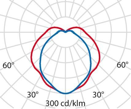 Produktbild PiL Spittler LED-Wand-u.Deckenleuchte 3016446 (229 lm)