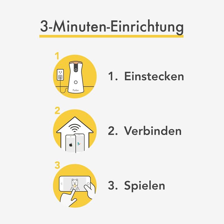 Immagine prodotto Furbo Telecamera per cani