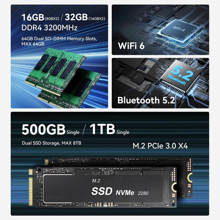 Image du produit Beelink Mini PC Ryzen 5 5650U (AMD Ryzen 5 5500U)