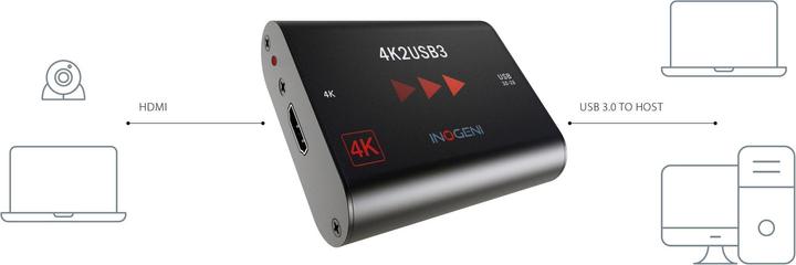 Immagine prodotto Inogeni Convertitore 4K2USB3 HDMI - USB 3.0 (HDMI, 7.36 cm)