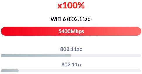 Produktbild D-Link Exo AX AX5400