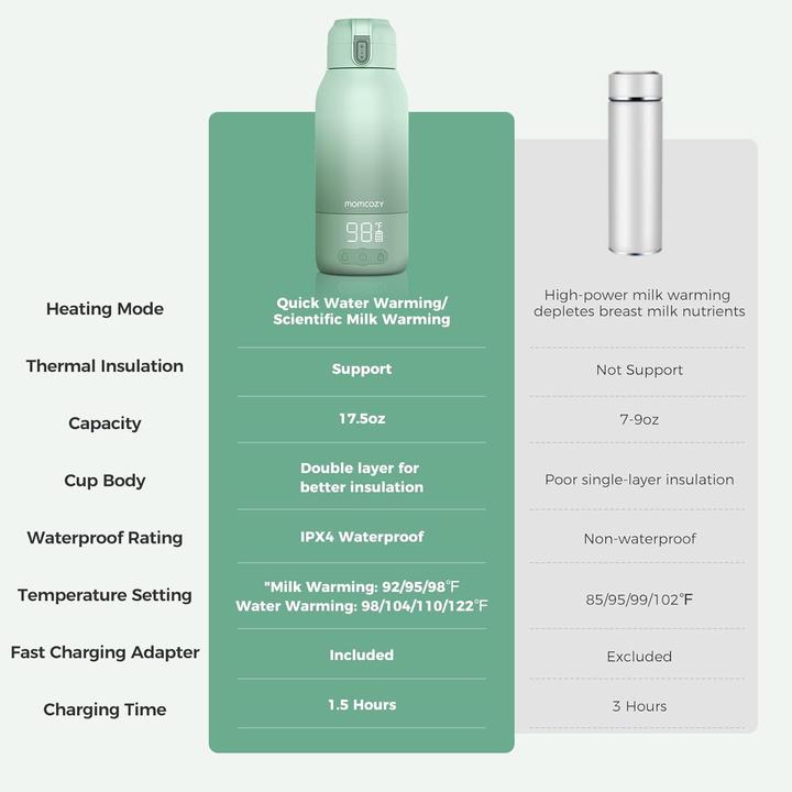 Image du produit Momcozy Chauffe-lait pour bébé