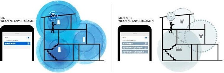 Produktbild Linksys Velop Tri Band - 2er-Set