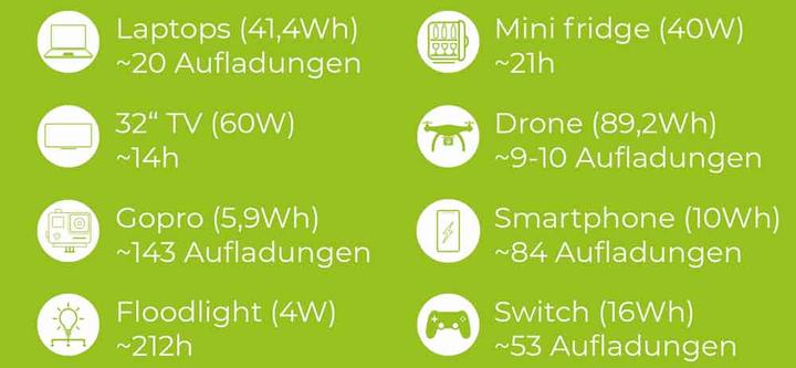 Nährwerte und Zutaten Zipper ZI-PS1000 Power Station 999Wh (999 Wh, 8.70 kg)