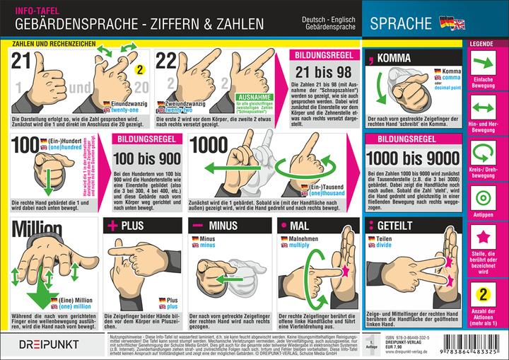 Produktbild Gebärdensprache - Ziffern und Zahlen (Deutsch, Michael Schulze, 2015)