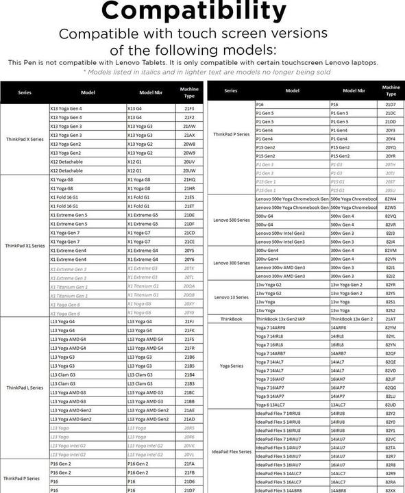 Valeurs nutritives et ingrédients Lenovo Digital Pen 2