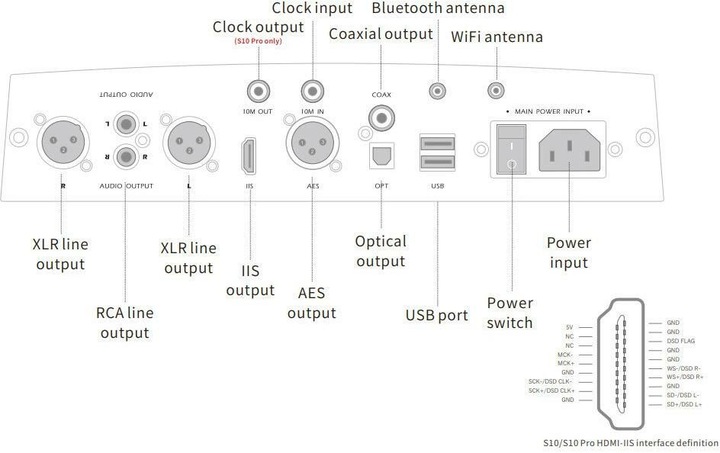 Nutritional values and ingredients Aune S10 Pro (Network Audio Player, Bluetooth Receiver)