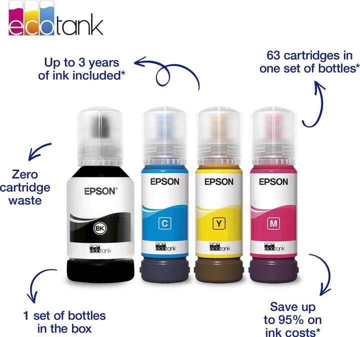 Actual product image Epson EcoTank ET-2959 (Ink tank, Colour)