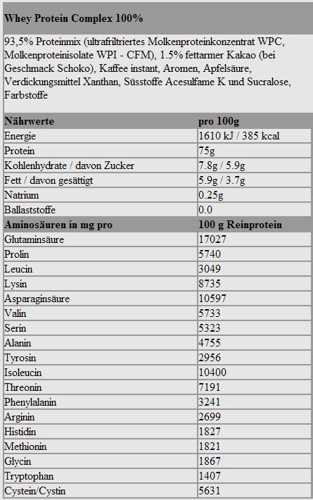 Nährwerte und Zutaten Olimp Sport Nutrition Olimp Whey Protein Complex (1800g Dose) (Schoko, 1 Stk., 1800 g)