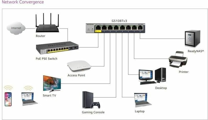 Image du produit Netgear GS108T-300PES (8 Ports)