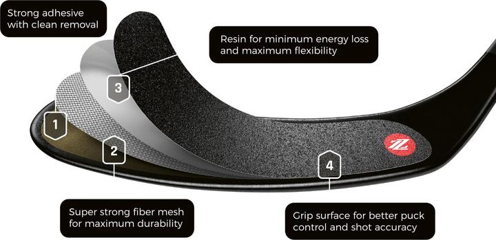 Rezztek Standard Edition Blade Grip (Schwarz, JR)