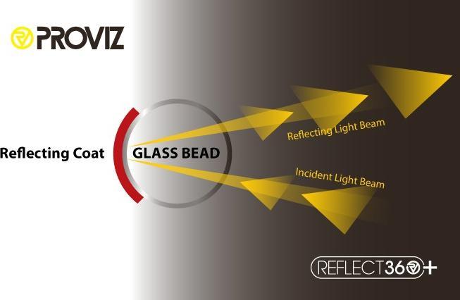 Produktbild Proviz Reflect360 Plus (L)