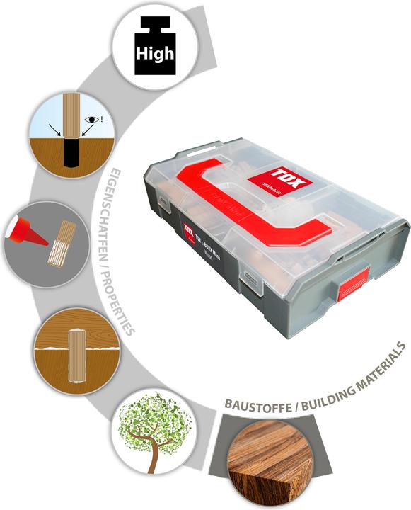 Actual product image Tox L-Boxx Mini Wood assortment 207 pcs. (207 pcs.)