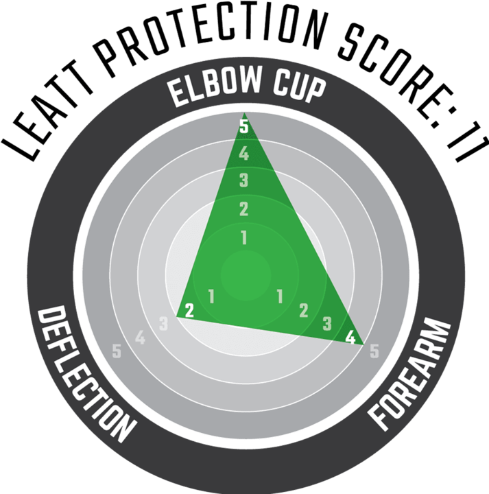 Actual product image Leatt Elbow Guard 3DF 5.0 (M, Elbow protectors, Unique specimen)