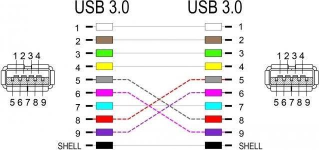Image du produit Delock Jack Keystone : USB3.0 (USB 3.0)