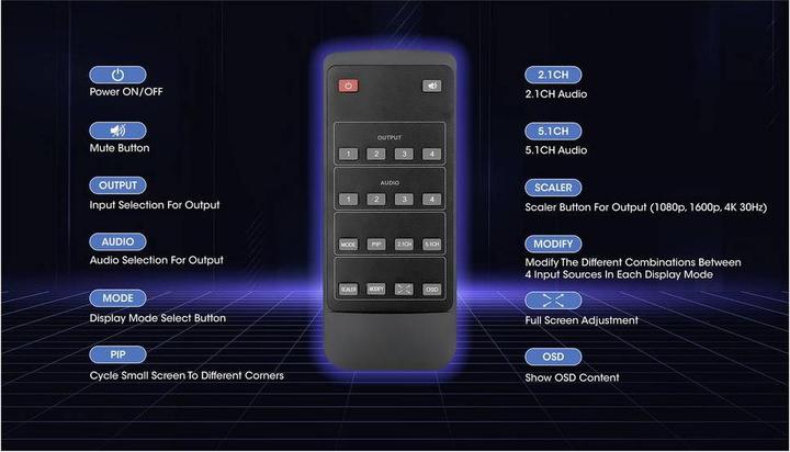 Immagine prodotto Manhattan Switch multiviewer HDMI 4K@30Hz a 4 porte