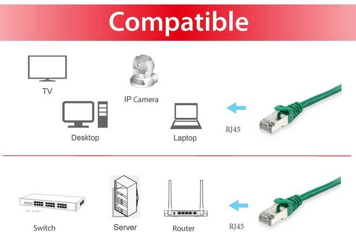 Image du produit equip Câble de réseau (S/FTP, CAT6, 3 m)