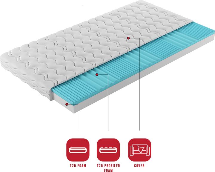 Image du produit ADRK Furniture Matelas en mousse CARL 200x200 cm (200 x 200 cm, Noyau de mousse)