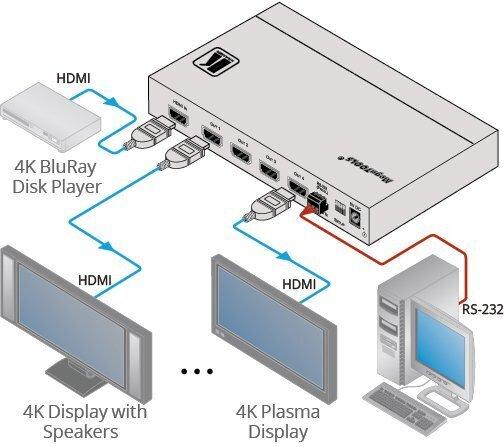 Actual product image VM-4H2 - Video/Audio Splitter - 4 x HDMI