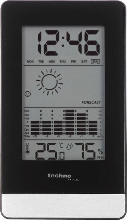 Actual product image Technoline Ws 9125