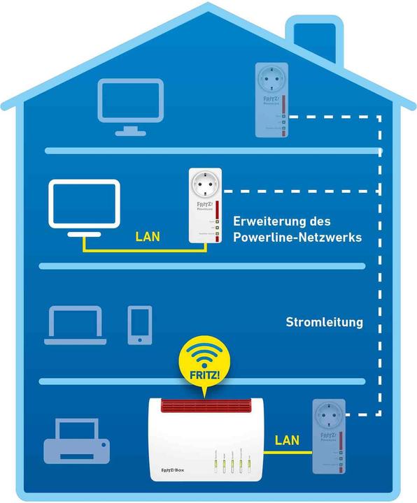 Produktbild FRITZ! Powerline 1220 (1200 Mbit/s)