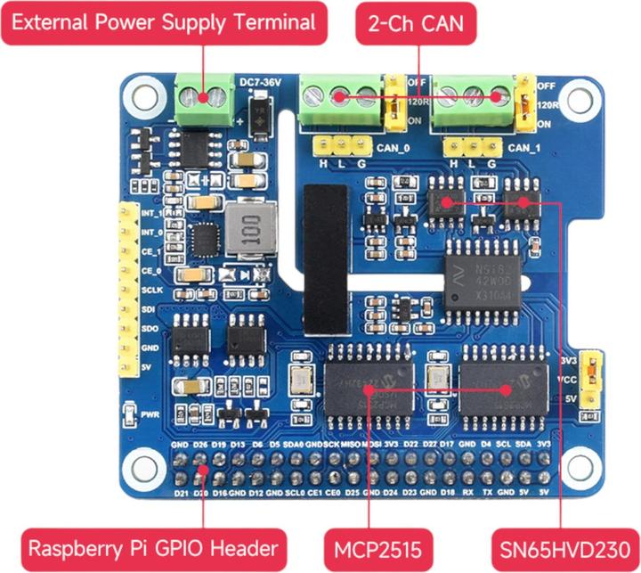 Actual product image WaveShare 2-channel CAN bus dual chip HAT for Raspberry Pi