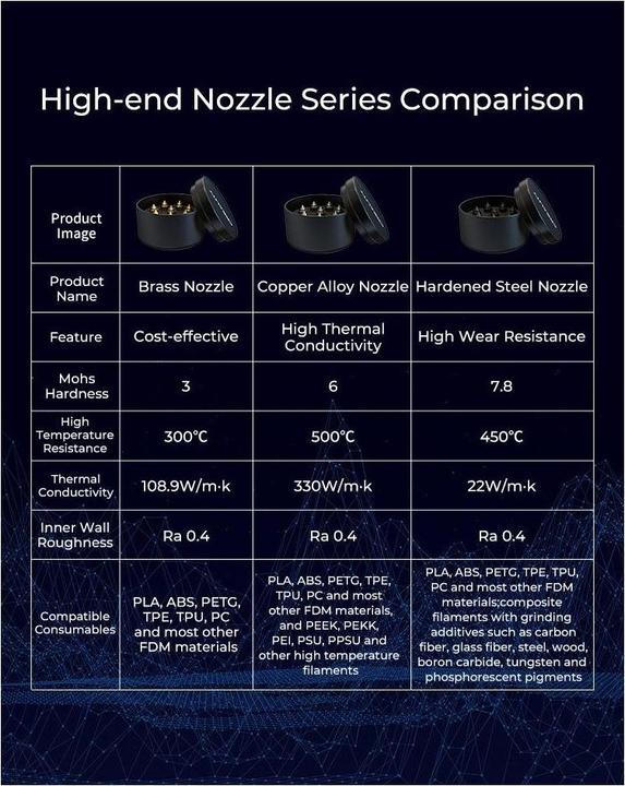 Nutritional values and ingredients Creality Nozzle set brass high-end, 8 pieces (Blast pipe)