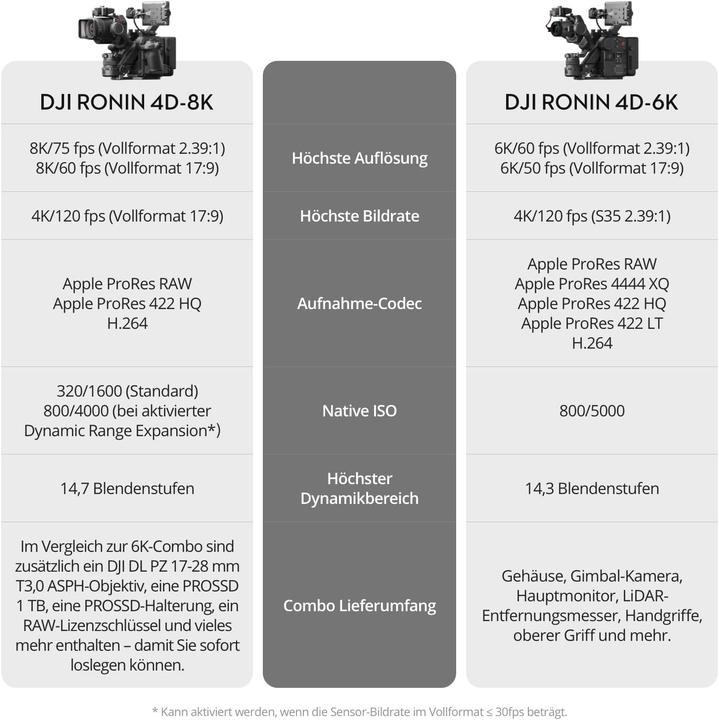 Produktbild DJI Zenmuse X9-8K Gimbal Camera (Universal)